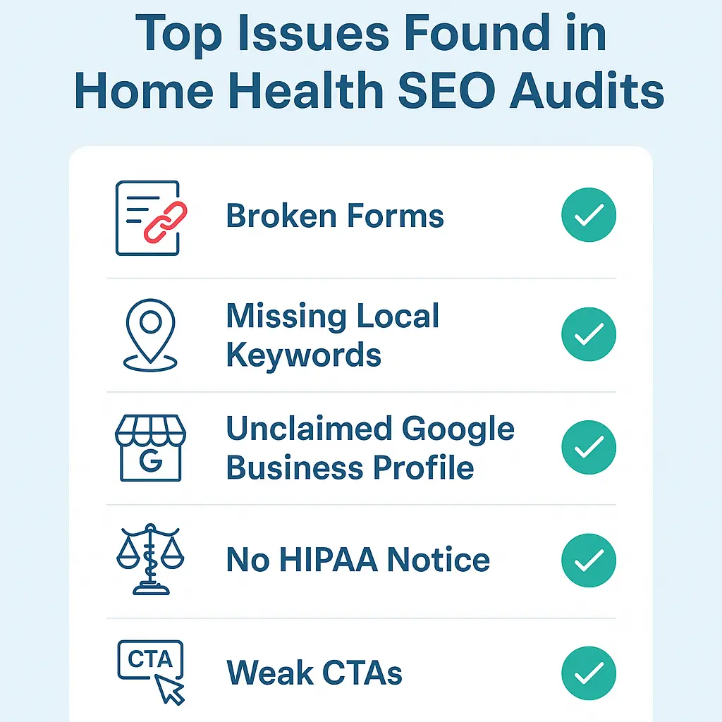 A checklist of Top Issues Found in Home Health SEO Audits that will be fixed after an SEO Audit